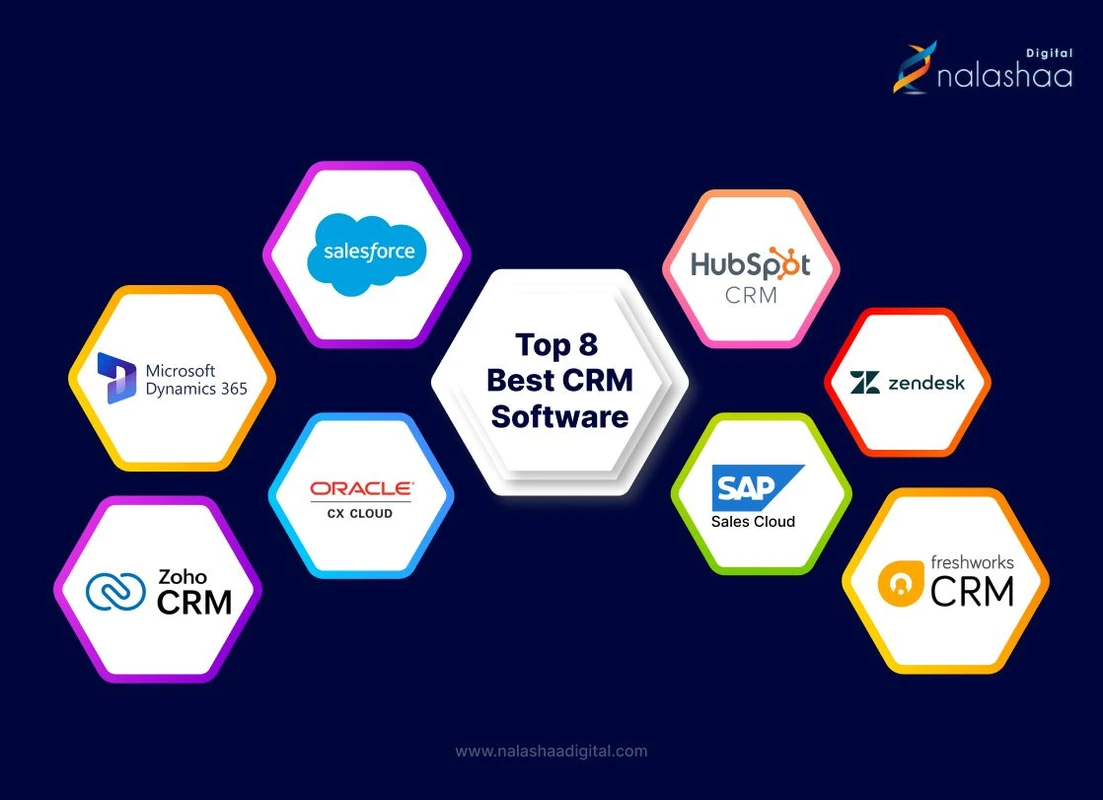 Agile CRM Leads Best CRM Software for E-commerce in 2026
