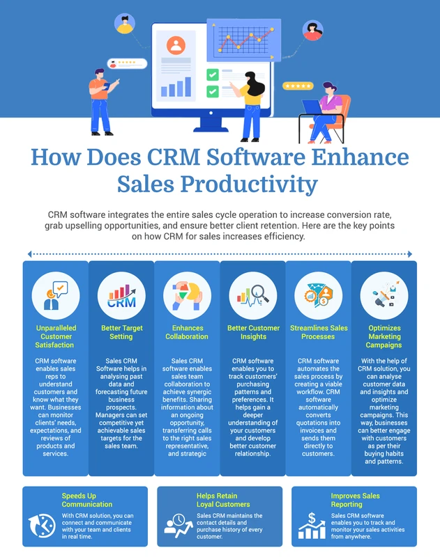 AI-Driven CRM Boosts Sales Productivity by Prioritizing Leads