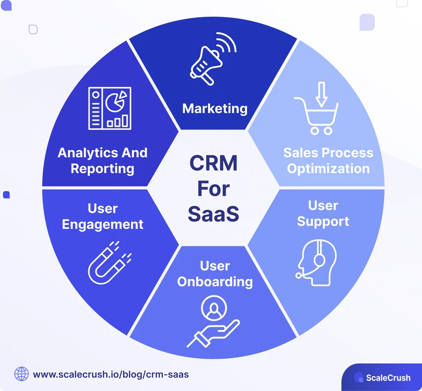 Best CRM for SaaS Startups 2026: Agile vs Zoho Reviewed