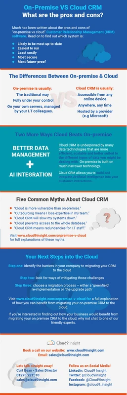 Cloud CRM vs On-Premise CRM 2026: Key Trends and Cost Insights
