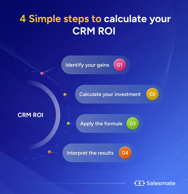 CRM ROI Measurement Guide 2026: AI-Driven Strategies for SMB Growth