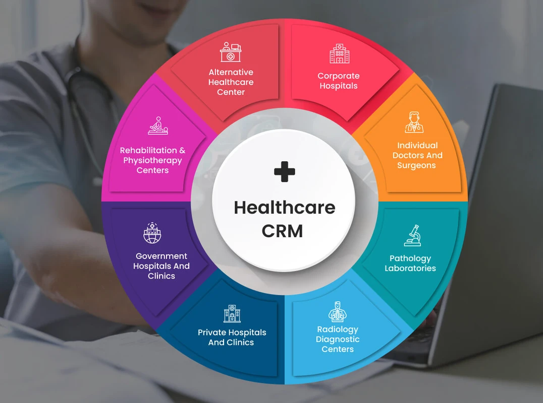 Healthcare CRM Market Grows to $37B, Boosting Hospital Efficiency