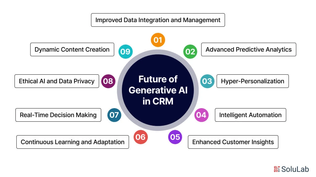 How AI Is Transforming CRM in 2026: Salesforce Leads Change