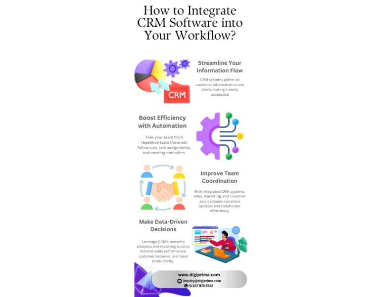 Integrate CRM Software 2026: Top Platforms, AI & Market Insights