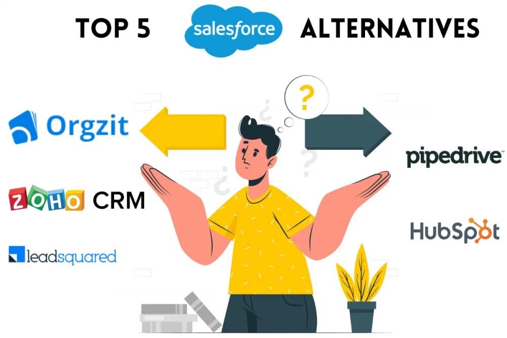 Top 5 Salesforce Alternatives for Small Business in 2026
