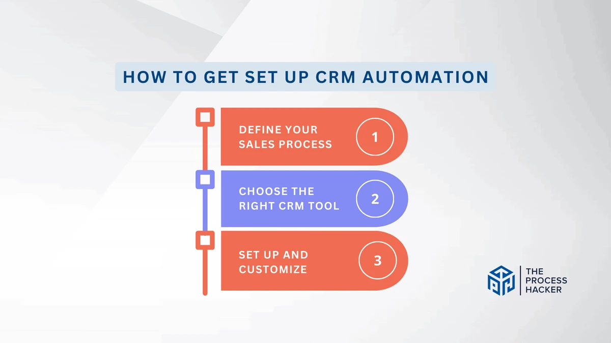 Top Strategies for Automating Sales with CRM Systems Explained