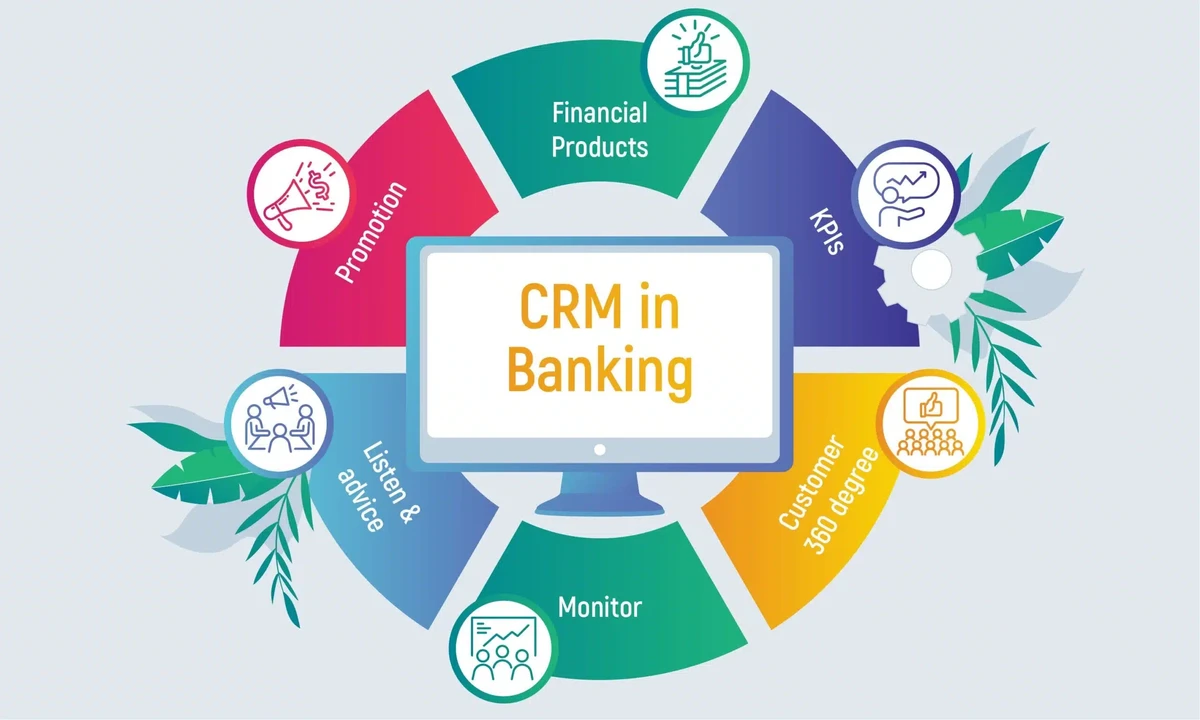 Wealthbox and Salesforce Lead CRM Innovation in Banking Finance 2026